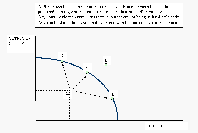 production possibility curve characteristics