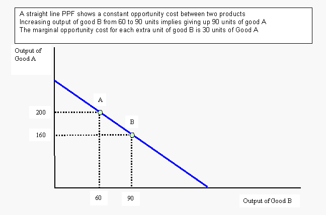 opportunity-cost-production-possibilities-curve-worksheet-askworksheet